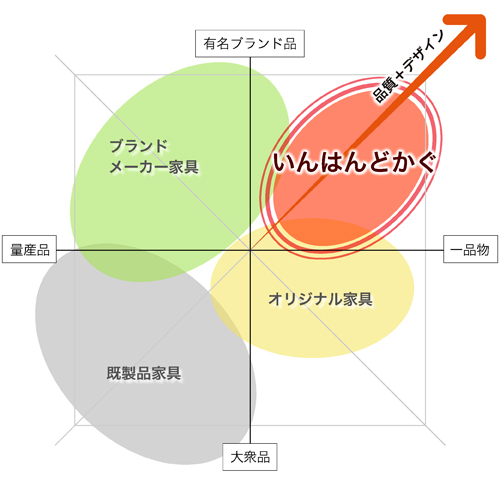 いんはんどかぐ目指す方向の画像